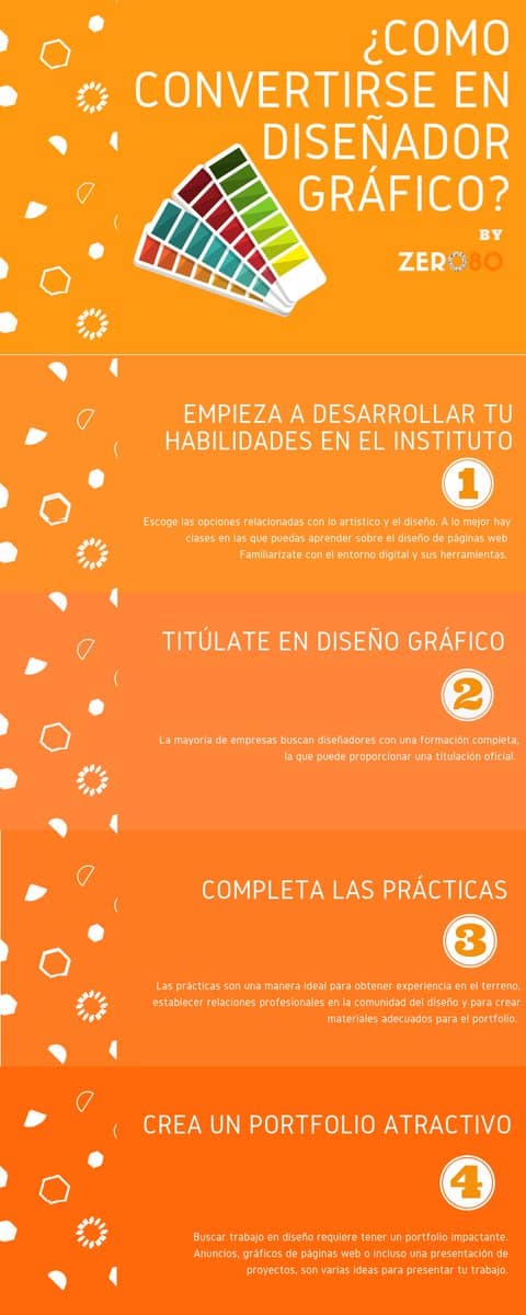 Cómo convertirse en diseñador gráfico - infografia